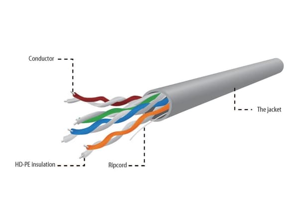 Gembird - Samlet kabel - 304.8 m - UTP - CAT 5e - solid - grå