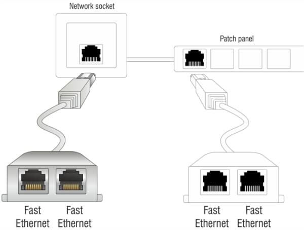 Delock RJ45 Port Doubler - Ethernet 100Base-TX-splitter - RJ-45 (hann) til RJ-45 (4-pin) (hunn) - 15 cm