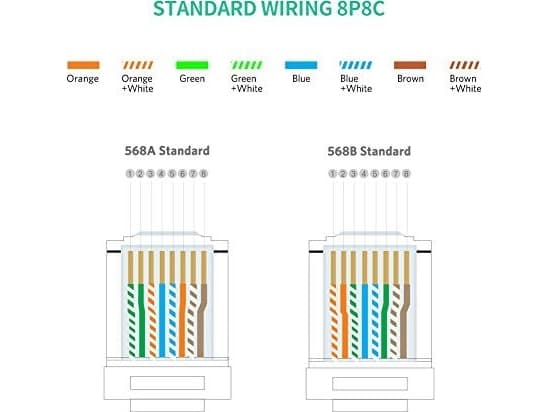 RJ45 UGREEN Ethernet-kontakt, 8P/8C, Cat.5/5e, UTP (50 st)