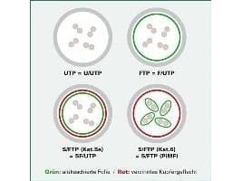 Value Patchcord S/FTP Cat6a. czerwony. 3m