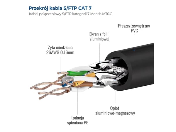 Montis NETTVERKSKABEL S/FTP MT041-20 CAT.7 20M, 20m, Cat7, S/FTP (S-STP), RJ-45, RJ-45