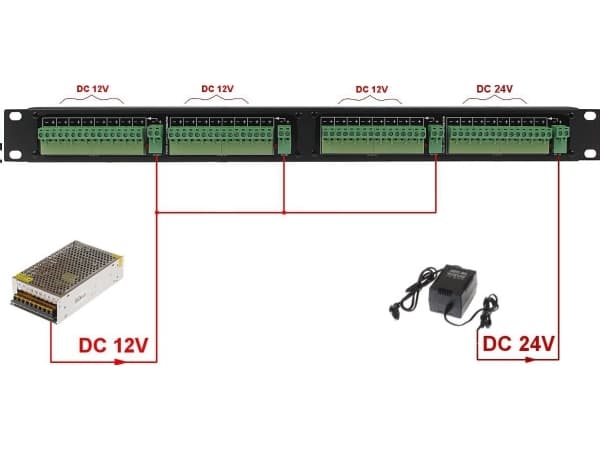 Delta Power Splitter 19" 32x DC-utgang (LZ-32/R19)
