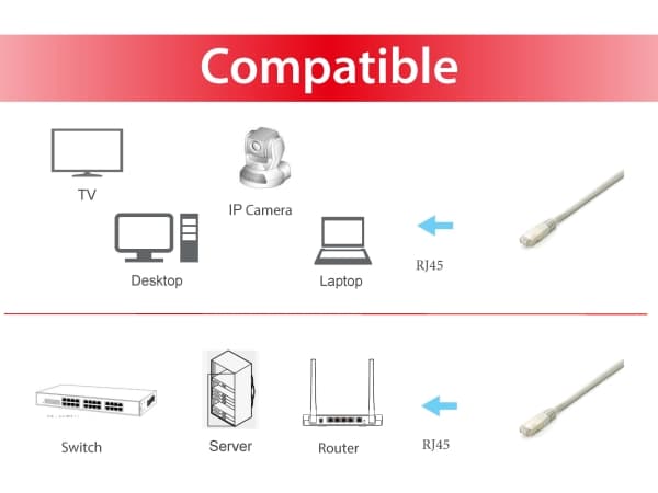 Equip 645602, 3 m, Cat6a, S/FTP (S-STP), RJ-45, RJ-45, Grå