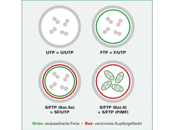 ROLINE GREEN 21.44.3945, 2 m, Cat6a, U/UTP (UTP), RJ-45, RJ-45, Blå