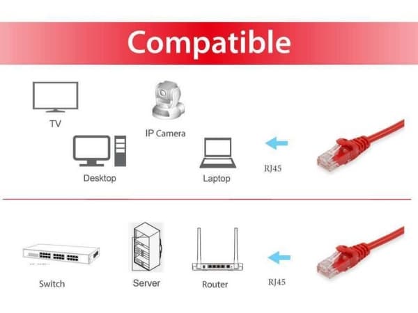 Equip 603029, 20 m, Cat6a, U/UTP (UTP), RJ-45, RJ-45, Rød