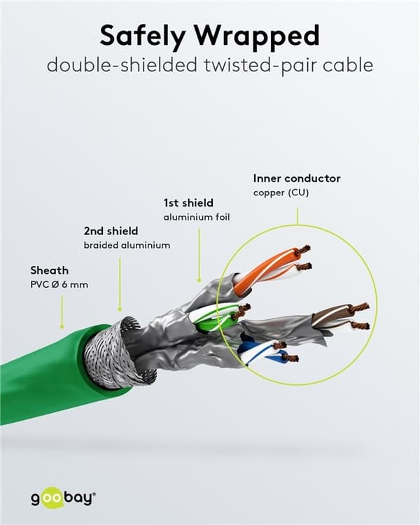 Goobay Patchkabel CAT 6A, S/FTP (PiMF), grön, 50 m opparledare (CU), halogenfri kabelhölje (LSZH)