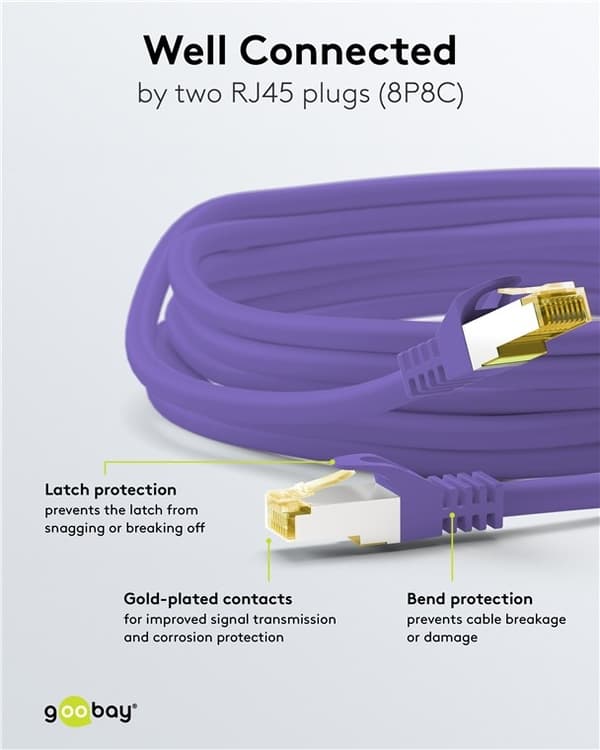 Goobay RJ45 patchkabel S/FTP (PiMF), 500 MHz, med CAT 7 råkabel, violett, 0,25 m LSZH halogenfri kabelhölje, koppar, RJ45-kontakt (CAT 6A)