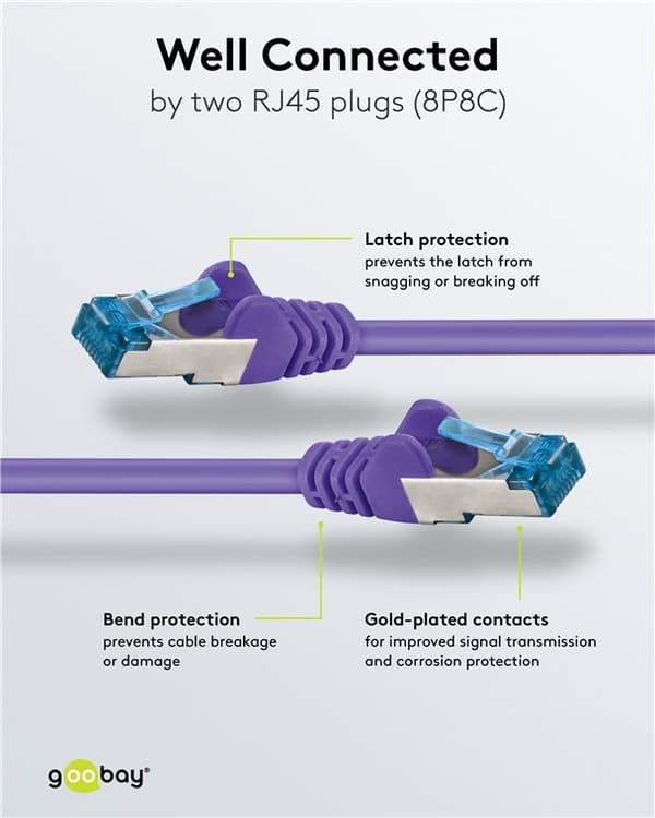 Goobay Patchkabel CAT 6A, S/FTP (PiMF), violett, 1 m opparledare (CU), halogenfri kabelhölje (LSZH)