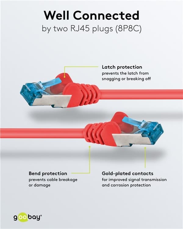 Goobay Patchkabel CAT 6A, S/FTP (PiMF), röd, 3 m opparledare (CU), halogenfri kabelhölje (LSZH)