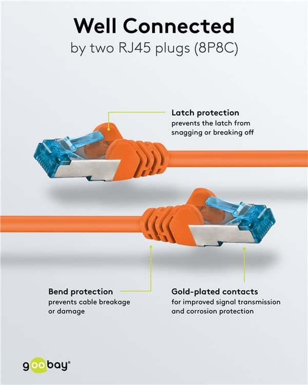 Goobay Netværkskabel CAT 6A, S/FTP (PiMF), orange, 7,5 m kobberleder (CU), halogenfri kabelkappe (LSZH)
