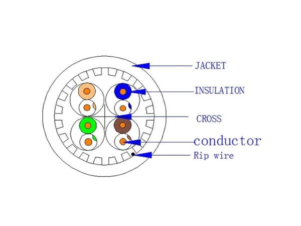 Techly ITP-C6A-RIS305UGT, 305 m, Cat6a, U/UTP (UTP)