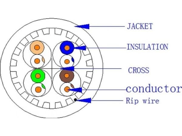 Techly ITP-C6A-RIS305UGT, 305 m, Cat6a, U/UTP (UTP)