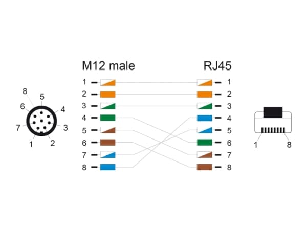 Delock - Nätverkskabel - 8-stifts M12 (hane) till RJ-45 (hane) - 5 m - 6.8 mm - SF/UTP - A-kodad, hakfri - grön