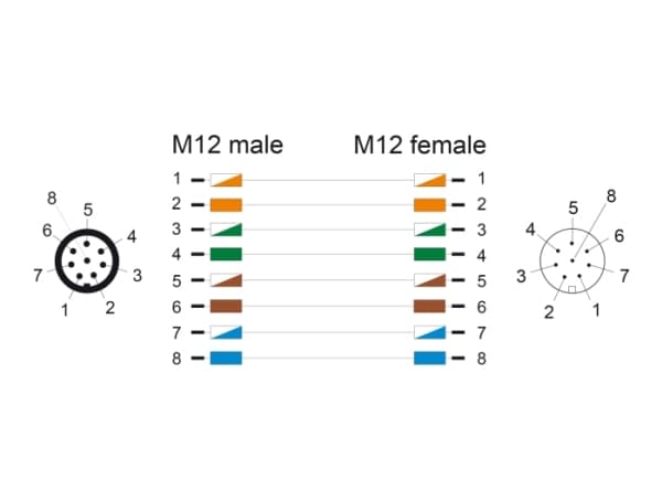 Delock - Nettverksforlengelseskabel - 8 pin M12-A (hann) til 8 pin M12-A (hunn) - 5 m - 6.8 mm - SF/UTP - grønn