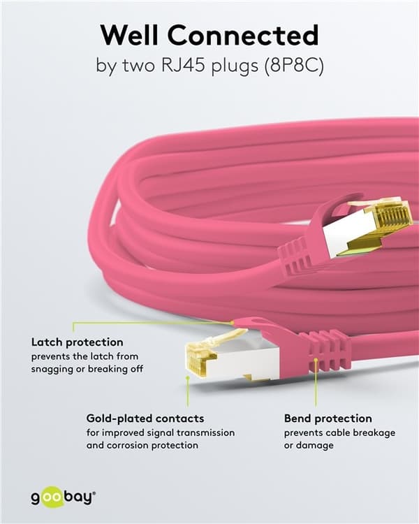Goobay RJ45 patchkabel S/FTP (PiMF), 500 MHz, med CAT 7 råkabel, magenta, 20 m LSZH halogenfri kabelhölje, koppar, RJ45-kontakt (CAT 6A)
