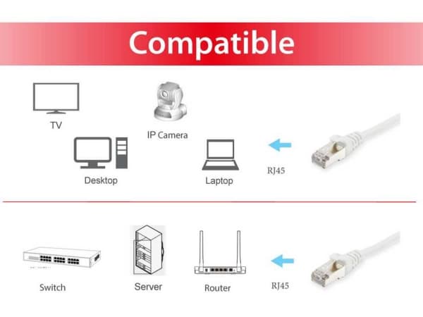 Utstyr 615513, 25 m, Cat6, S/FTP (S-STP), RJ-45, RJ-45