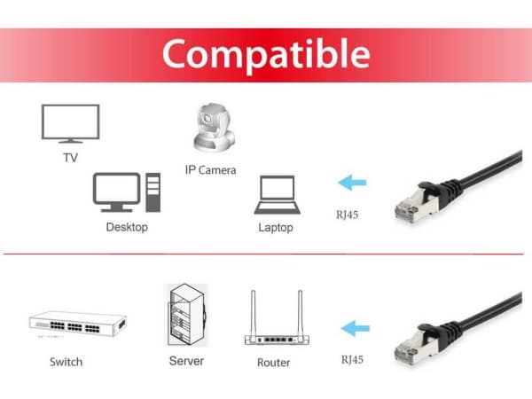 Varusteet 615594, 30 m, Cat6, S/FTP (S-STP), RJ-45, RJ-45, RJ-45