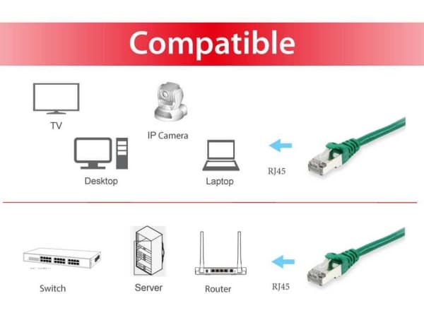 Equip 615544, 30 m, Cat6, S/FTP (S-STP), RJ-45, RJ-45, Grønn