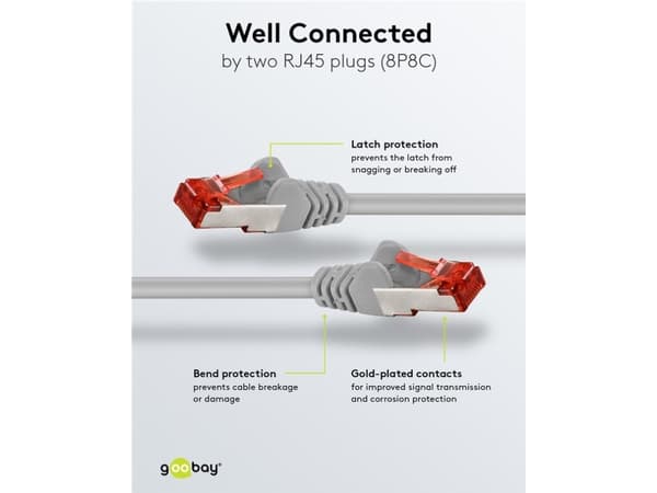 Goobay 66653, 5 m, Cat6, S/FTP (S-STP), RJ-45, RJ-45, Grå, Röd