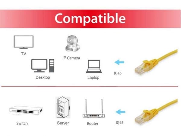 Equip 606312, 1,5 m, Cat6a, S/FTP (S-STP), RJ-45, RJ-45, Gul
