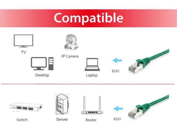 Equip 606413, 25 m, Cat6a, S/FTP (S-STP), RJ-45, RJ-45, Grønn