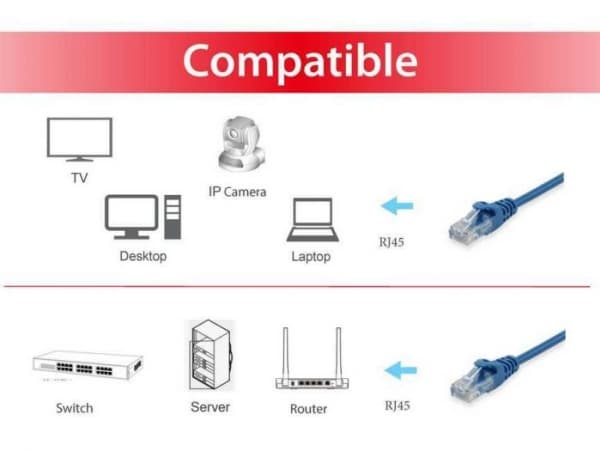 Equip 625472, 0,15 m, Cat6, U/UTP (UTP), RJ-45, RJ-45, Blå