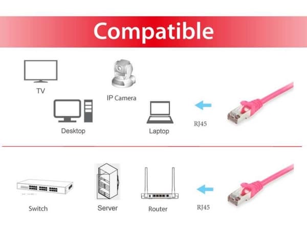 Equip 606902, 0,5 m, Cat6a, S/FTP (S-STP), RJ-45, RJ-45, vaaleanpunainen