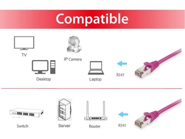 Utstyr 606807, 7,5 m, Cat6a, S/FTP (S-STP), RJ-45, RJ-45, Lilla