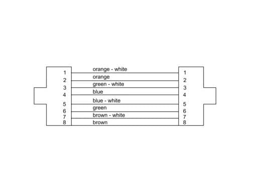 Cordial 15570, 25 m, Cat5e, S/UTP (STP), RJ-45, RJ-45, Lajittelu