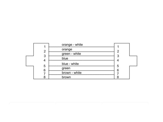 Cordial 15541, 15 m, Cat5e, S/UTP (STP), RJ-45, RJ-45, Sort