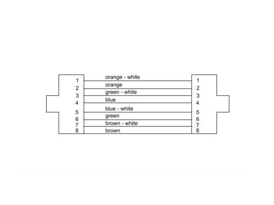 Cordial 15560, 5 m, Cat5e, S/UTP (STP), RJ-45, RJ-45, Sort