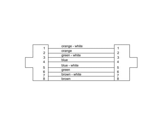 Cordial 15532, 0,3 m, Cat5e, S/UTP (STP), RJ-45, RJ-45, Sort