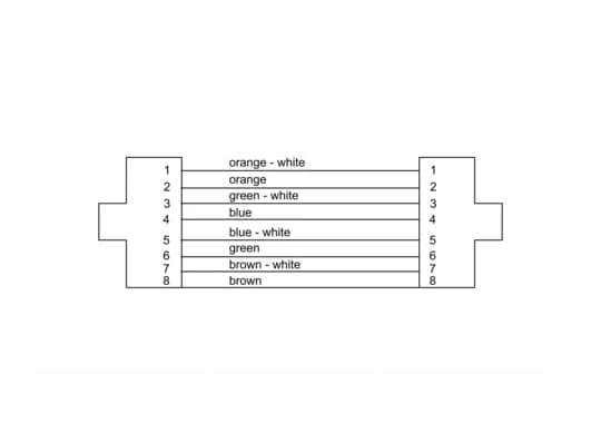 Cordial 15577, 1,5 m, Cat7a, S/FTP (S-STP), RJ-45, RJ-45, Sort