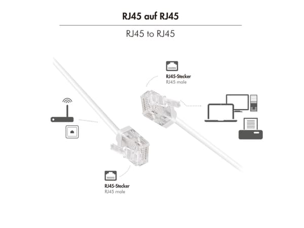 LogiLink CQ3061U, 3 m, Cat6a, U/UTP (UTP), RJ-45, RJ-45, Vit