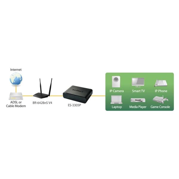 Edimax 5-portars 10/100 Mbit Fast Ethernet Desktop Switch