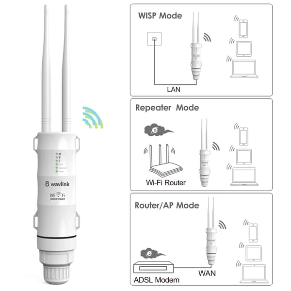 AC600 Trådløs Repeater, Dual Band Support, Vejrbestandigt Design,EU