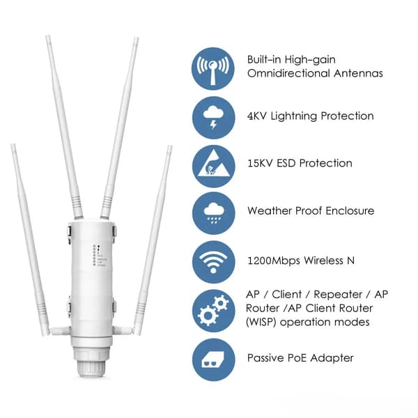 Højtydende WiFi-forstærker, 1200Mbps hastighed, vejrbestandigt design,AC1200
