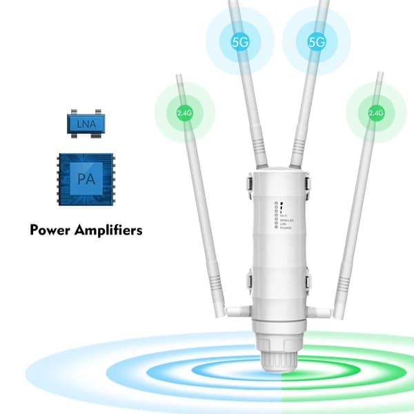 Udendørs trådløs WiFi-forstærker, dualband, 300Mbps + 867Mbps, passiv PoE,AC1200