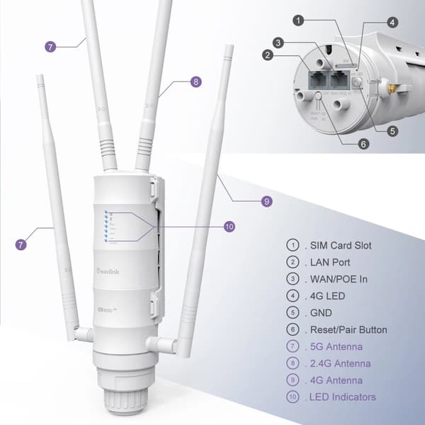 WiFi Range Extender, Dual-Band 1200Mbps Hastighed, Vejrbestandig IP65 Design,EU-stik, SIM-kortslot