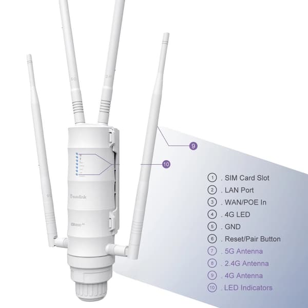 WiFi Range Extender, Dual-Band 1200Mbps Hastighed, Vejrbestandig IP65 Design,EU-stik, SIM-kortslot