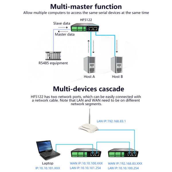 Dual serielport til Ethernet, understøtter RS232, RS485, RS422,som beskrivelse