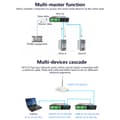 Miniatyrbillede 3 af 4: Dual serielport til Ethernet, understøtter RS232, RS485, RS422,som beskrivelse