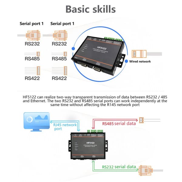 Dual serielport til Ethernet, understøtter RS232, RS485, RS422,som beskrivelse