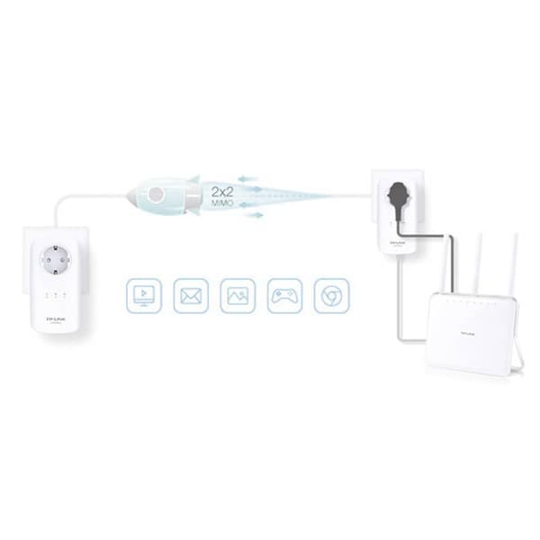 TP-LINK TL-PA8010P KIT Startset TL-PA8010P KIT 1.3 GBit/s