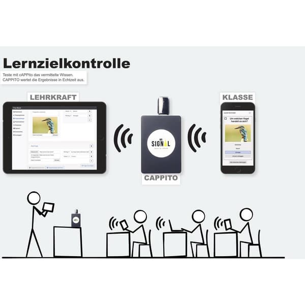 Mr. Signal cAPPito Minidator WiFi