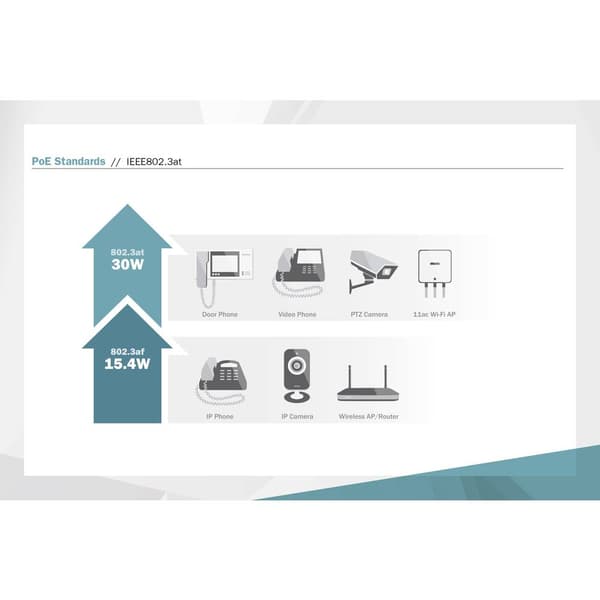 Digitus DN-651112 PoE-Injektor 10 / 100 / 1000 MBit/s IEEE 802.3af (12.95 W), IEEE 802.3at (25.5 W)