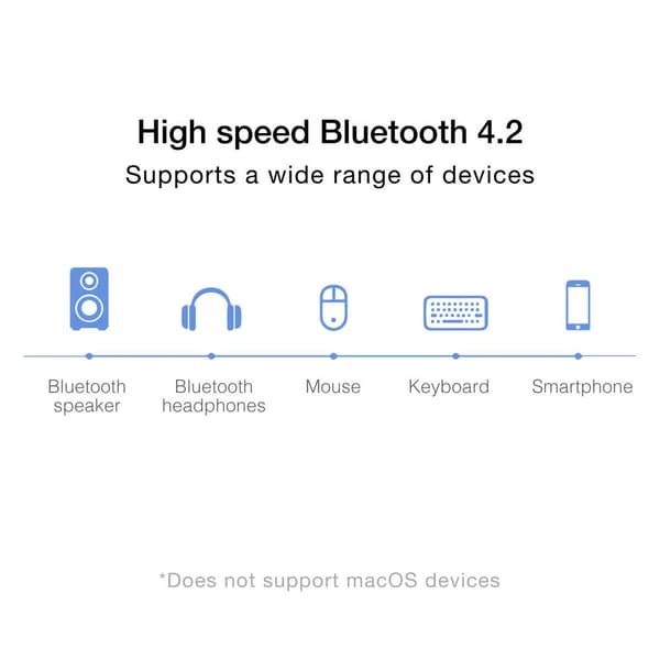 Sygonix Connect SC-WBD-300 WLAN-/Bluetooth®-sticka USB 2.0 600 MBit/s