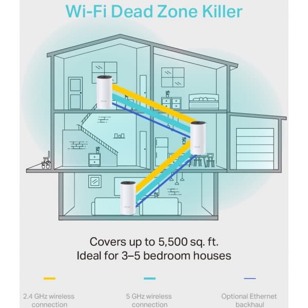 TP-LINK Deco M4 WiFi mesh-system, 3-pakke