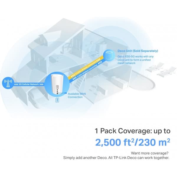 TP-LINK Deco X50-5G Dual Band 5G/4G/3G -modeemi ja WiFi6 -tukiasema