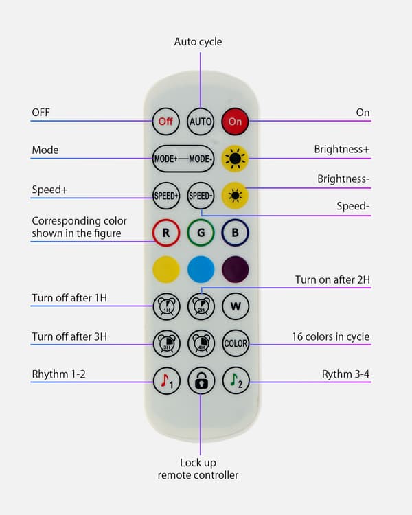 BW-NL1 Neon LED Strip 300CM RGBIC-ljus med Music Sync DIY-design APP & fjärrkontroll Arbeta med Alexa, Google Assistant, EU-kontakt